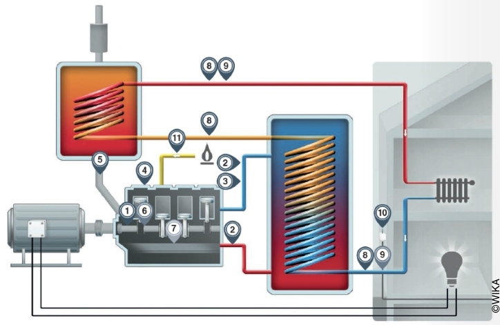 Ilustração esquemática de uma planta de cogeração termoelétrica incluindo pontos de medição