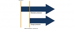 comparison: absolute pressure - gauge pressure